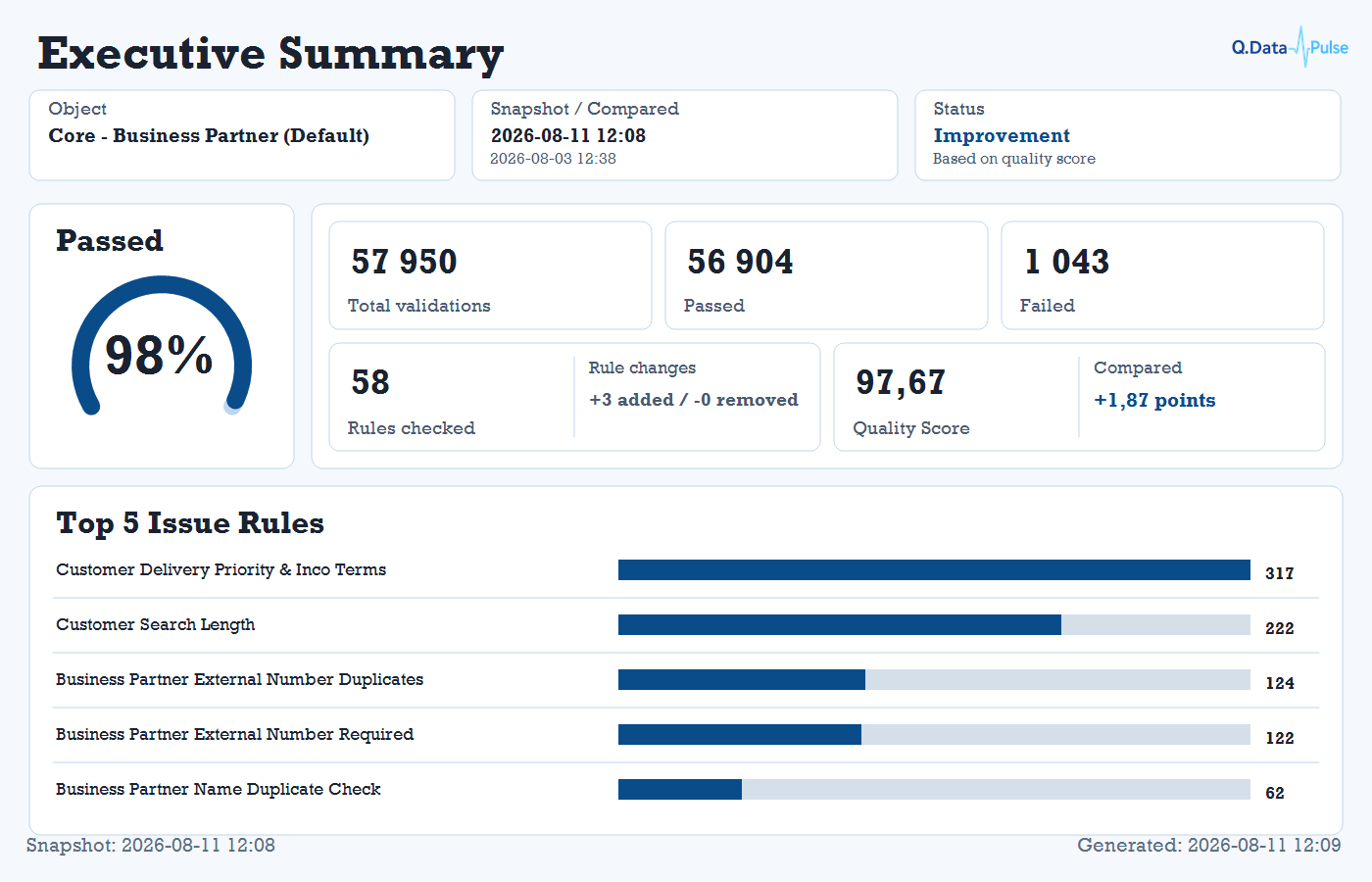 Executive Summary dashboard thumbnail