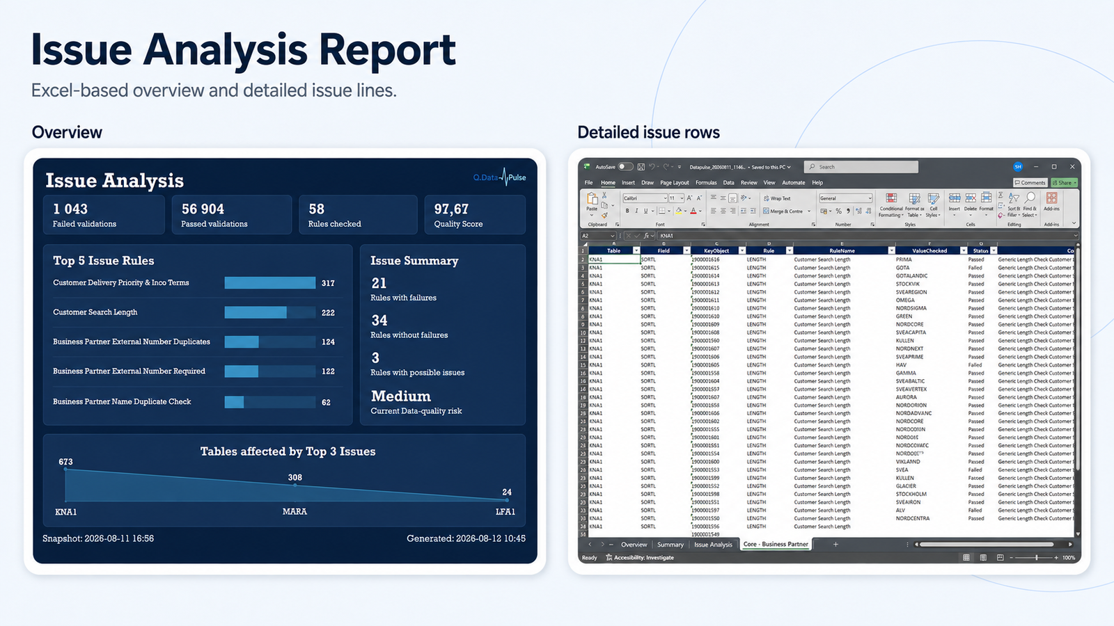 Issue analysis report thumbnail