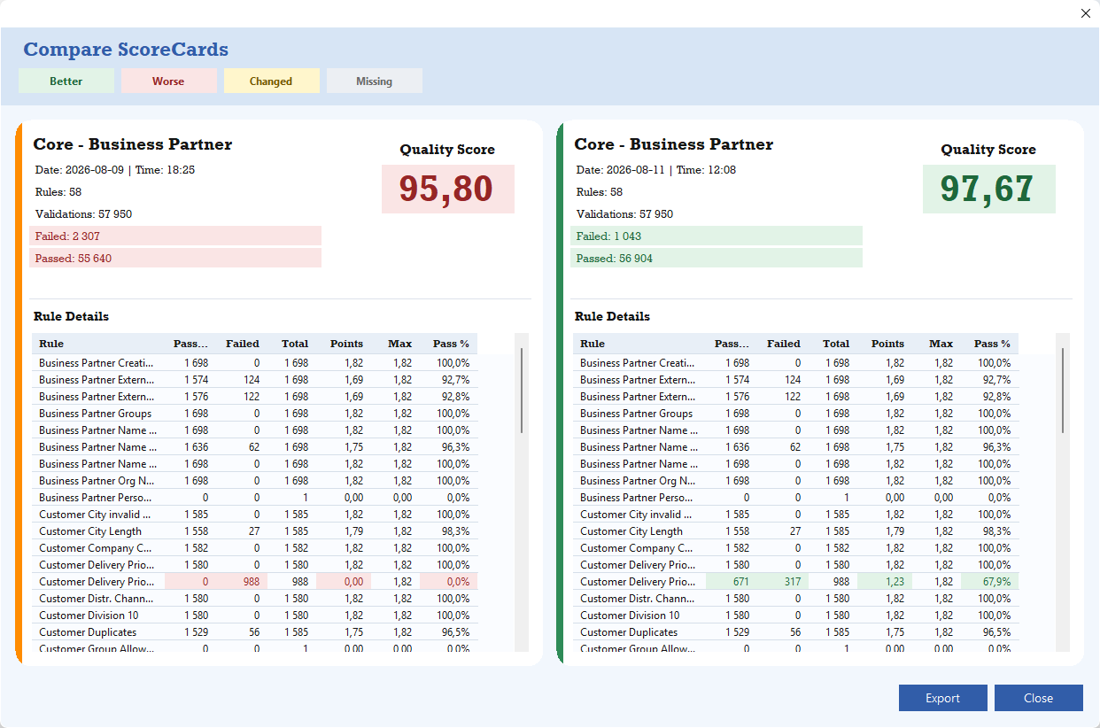 Q.DataPulse comparison of SAP data quality scores between two snapshots